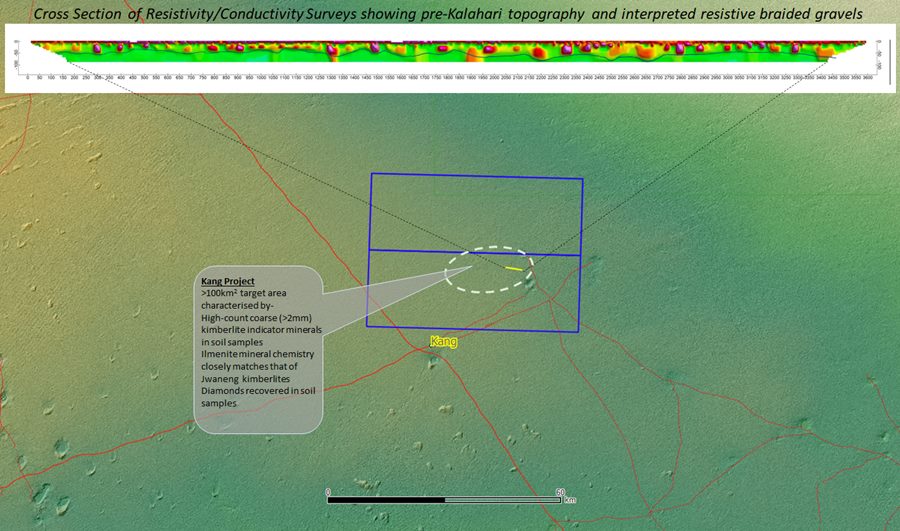 Diamond Exploration Strategies (DES) Projects - Kang Project