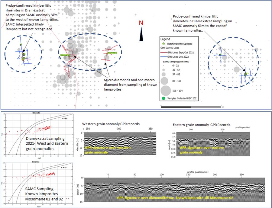 Diamond Exploration Strategies (DES) Projects - Mosomane Project